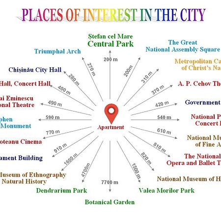 Central Park Apartments 키시나우 외부 사진