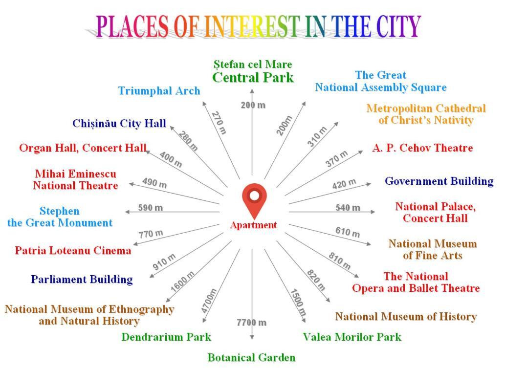 Central Park Apartments 키시나우 외부 사진